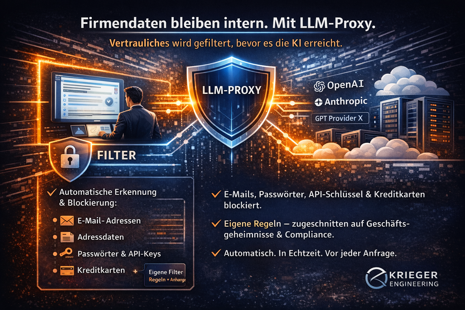 LLM-Proxy: Warum sensible Firmen- und Kundendaten Ihr Unternehmen niemals verlassen sollten